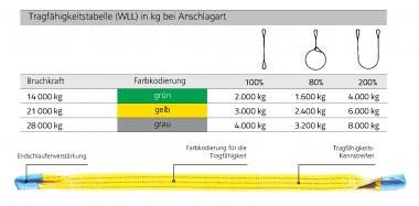 Baumschoner/Hebeband grau 120mm/3m  mit 2 Schlaufen, Tragfhigkeit 4.000kg