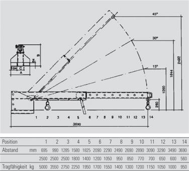 Teleskoplader max.3690mm - 1 ST  Trgf.2500kg gelborange lack.f.Gabelstapler