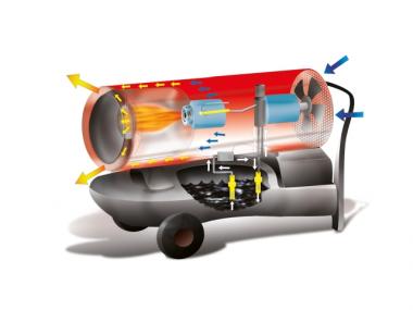 GE 20 lheizer, ohne Kaminabzug - 1 Stk  230 V / 200 W, 350 m/h, tragbar