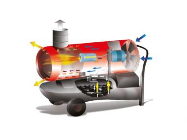 EC 22 lheizer mit Kaminabzug, fahrbar - 1 Stk  220 V / 23,4 kW, 550 m/h