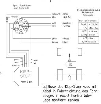 Holzknecht Kipp-Stop-System / Neigungsberwachung - 1 Stk  Nachrstsatz fr elektrohydraulische Forstseilwinden
