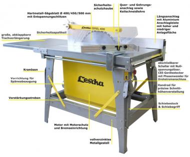 Baukreissge Lescha CPHL 450, DS - 1 ST  Drehstrommotor 5,0 kW