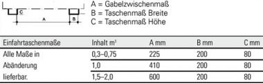 Selbstkipper Inh.2,0 m L1810xB1560xH1480mm - 1 ST  lichtblau