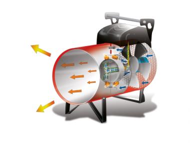 Gasheizer GP 45 M - 1 Stk  manuelle Zndung, 230 V / 46,7 kW
