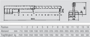 Teleskoplader max.3655mm - 1 ST  Trgf.2500kg orange lack.f.Gabelstapler