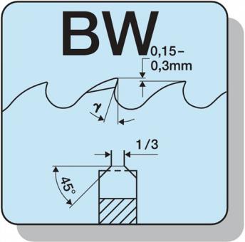 Metallkreissgeblatt Form - 1 ST  C D.250mm B.2,0mm HSS Bohrungs-D.40mm Z.128 PROMAT