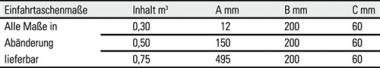 Spnebehlter 0,50 m L1440xB780xH680mm - 1 ST  gelborange lack.Trgf.1000kg dop.BD