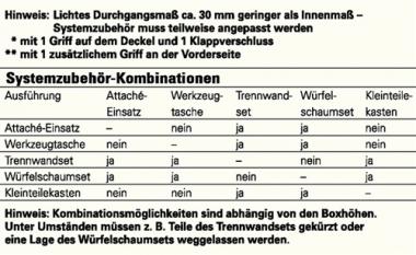 Werkzeugkiste L600xB400xH340mm - 1 ST  60l m.Panzerberfalle u.Stapelecken