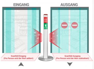 Stopengo, Automatische Einlasskontrolle - 1 Stk  mit externer Stromversorgung