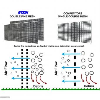 Modulares Schutzsystem / Frsschutzwand 3,2m, STEIN Modular Guarding System - 1 Stk  3 Elemente a' L1.050 x H1.150 mm, klappbar