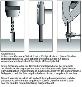 Schraubenausdrehersatz 49-U-B - 1 ST  M 5-M 16 25-tlg.inkl.passende HSS Bohrer KUKKO