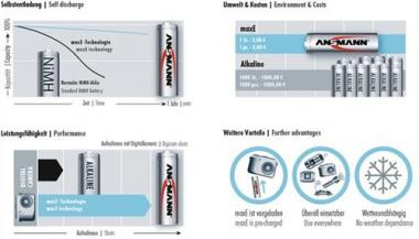 Akkuzelle maxE 1,2 V 8500 - 1 ST  mAh R20-D-Mono HR20 2 2St./Blister ANSMANN