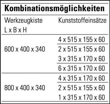 Werkzeugkiste L600xB400xH340mm - 1 ST  60l m.Panzerberfalle u.Stapelecken