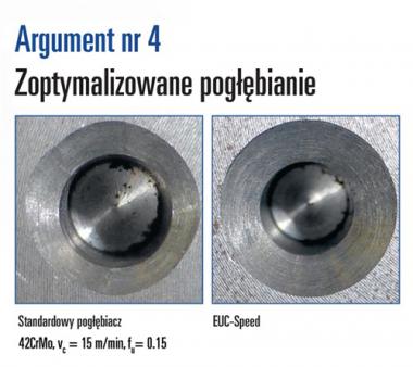 Kegelsenkersatz DIN 335C - 1 ST  90Grad EUC 6,3-25mm HSS spezial 5-tlg.Ku.-Box BECK